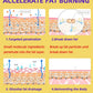 Slimming Oil Fat Burning Belly Loss Fat Lose Weight Slim